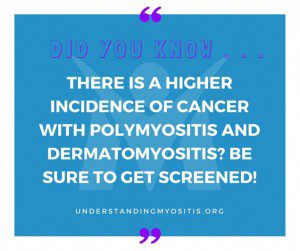 Higher incidence of cancer with Polymyositis and Dermatomyosits