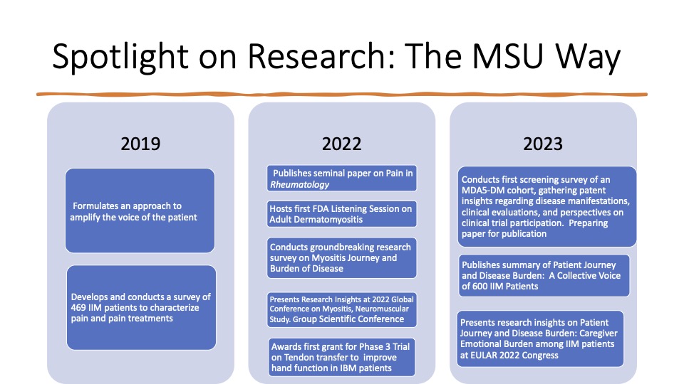 Spotlight on Research: The MSU Way